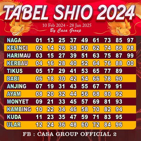 Angka keluar shio hk  Perhatikan Angka angka dalam Tabel Shio 2020 diatas sebagai acuan angka main shio hari ini